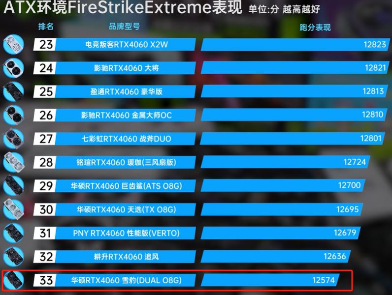 华硕4060雪豹属于什么档次 华硕4060雪豹显卡详细介绍(图1)