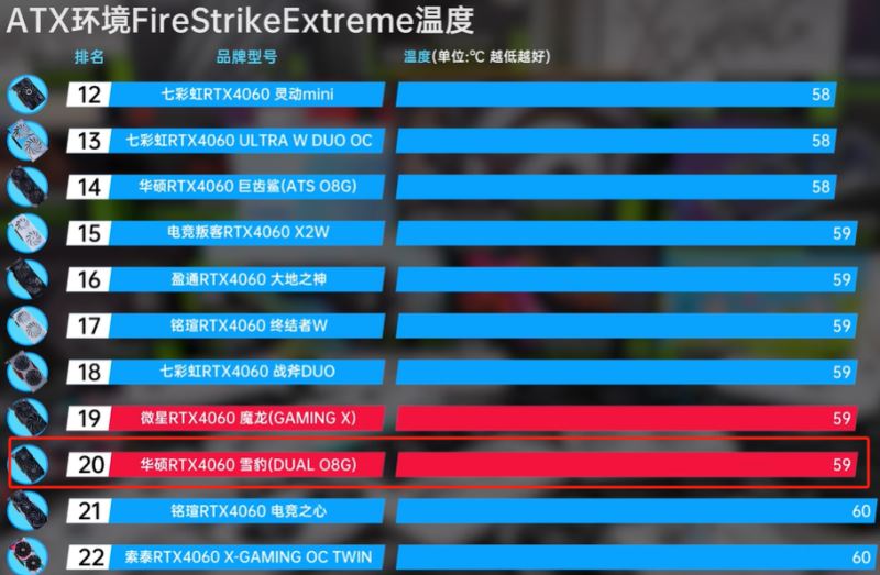 华硕4060雪豹属于什么档次 华硕4060雪豹显卡详细介绍(图3)