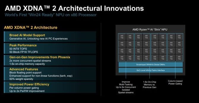 华硕灵耀16 Air AI超薄本怎么样 华硕灵耀16 Air AI超薄本评测(图4)