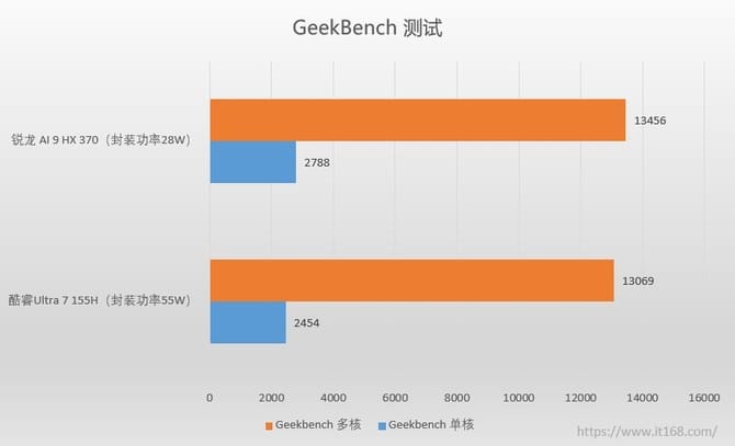 华硕灵耀16 Air AI超薄本怎么样 华硕灵耀16 Air AI超薄本评测(图15)