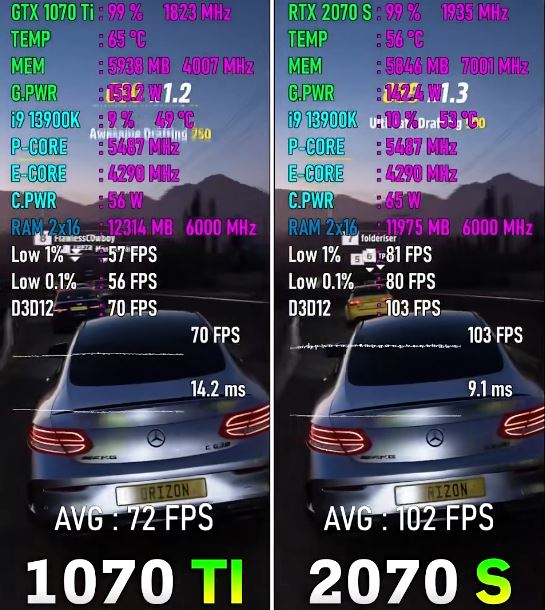 2070super比1070ti强多少 2070super和1070ti显卡对比详解(图4)