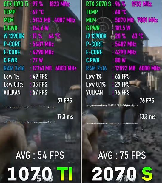 2070super比1070ti强多少 2070super和1070ti显卡对比详解(图5)