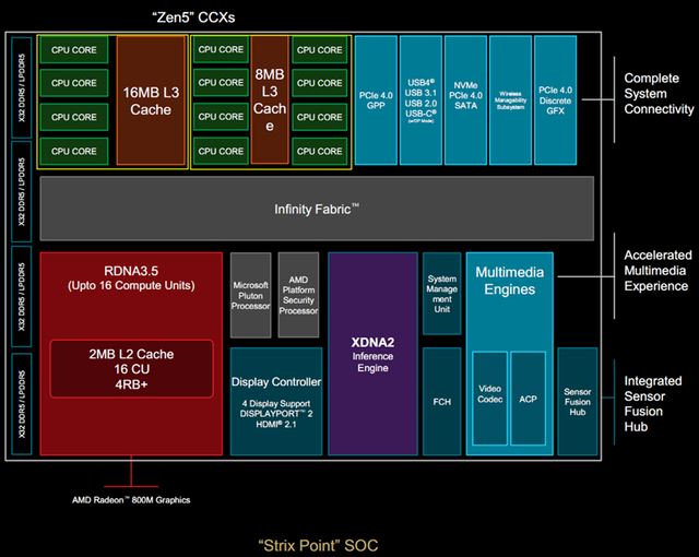 华硕全球首发锐龙AI 300轻薄本! 华硕灵耀16 AirAI 超轻薄本全面测评(图3)