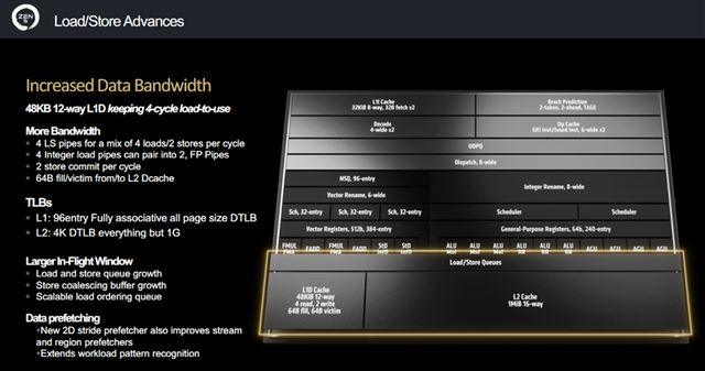 华硕全球首发锐龙AI 300轻薄本! 华硕灵耀16 AirAI 超轻薄本全面测评(图2)