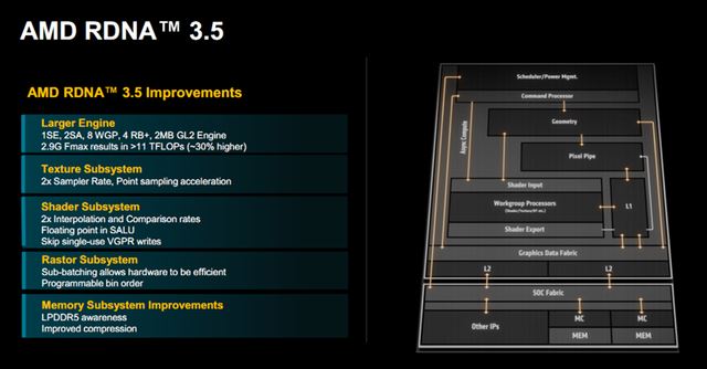 华硕全球首发锐龙AI 300轻薄本! 华硕灵耀16 AirAI 超轻薄本全面测评(图4)