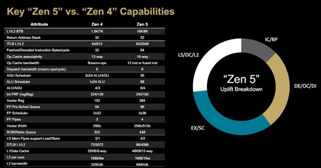 华硕全球首发锐龙AI 300轻薄本! 华硕灵耀16 AirAI 超轻薄本全面测评(图5)