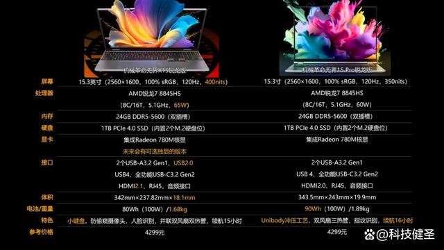 新锐龙R7+1TB+2.5K 售价仅4299元! 机械革命无界15 Pro笔记本测评(图1)