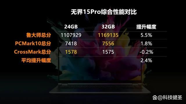 新锐龙R7+1TB+2.5K 售价仅4299元! 机械革命无界15 Pro笔记本测评(图12)