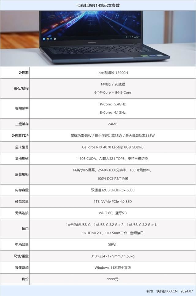 酷睿i9+RTX 4070仅有1.53kg! 七彩虹源N14全能本AI PC评测(图2)