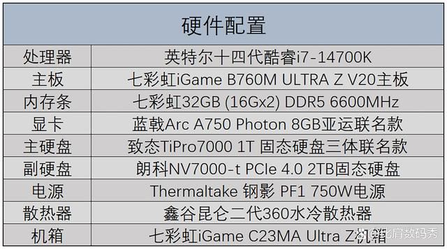 超简洁海景房主机必备! 七彩虹iGame B760M ULTRA Z主板评测(图2)