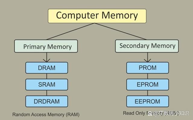 一文说透电脑内存选购注意的5个知识点(图2)