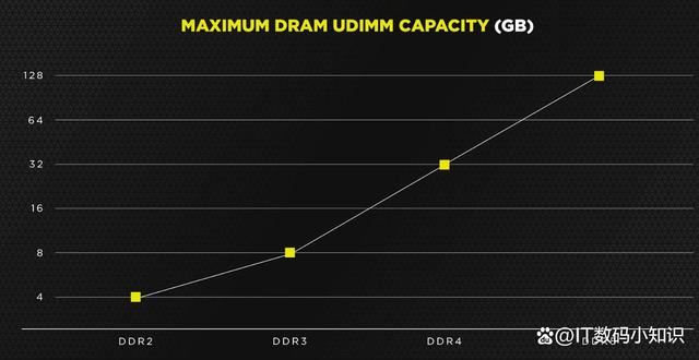 一文说透电脑内存选购注意的5个知识点(图4)