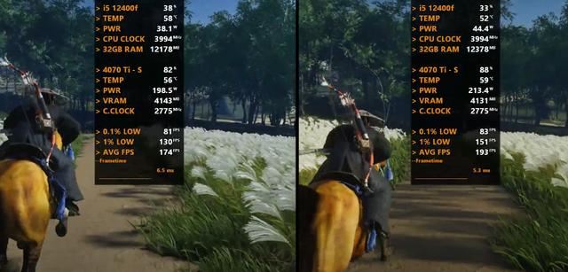 内存DDR4-3600和DDR5-6200差距有多大? 游戏性能实测出炉(图6)