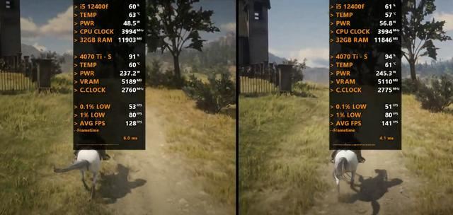 内存DDR4-3600和DDR5-6200差距有多大? 游戏性能实测出炉(图5)