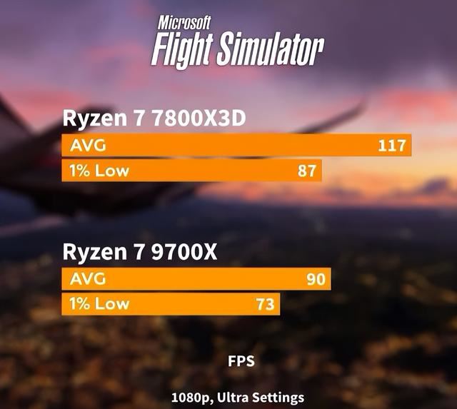 相差200元! ADM锐龙9700x和7800x3d对比测评(图4)