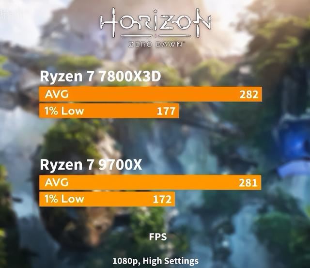 相差200元! ADM锐龙9700x和7800x3d对比测评(图5)
