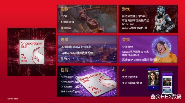 骁龙7s Gen 3相当于什么水平? 高通中端SoC骁龙7s Gen3正式发布(图2)