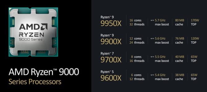 AMD锐龙9950X怎么样 AMD锐龙9950X首发评测(图5)