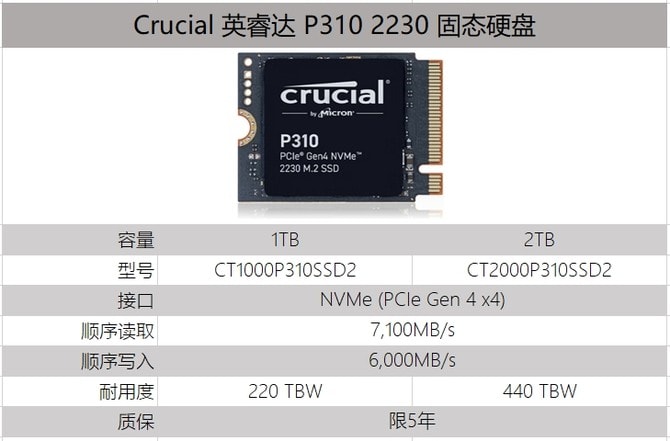 英睿达P310 SSD怎么样 Crucial 英睿达P310 NVMe 2TB SSD评测(图8)
