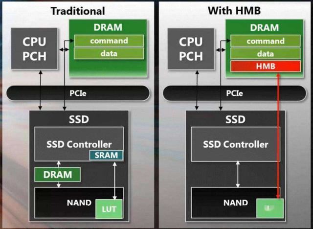 价差20%! 有缓存与无缓存SSD有啥区别? 固态硬盘选购技巧(图10)