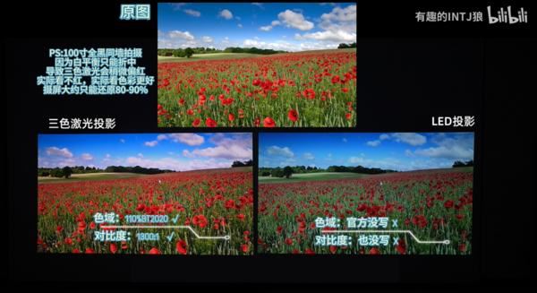 极米Z7X高亮版/坚果N1 Air高亮版和当贝D6X三款投影仪全面对比测评(图4)