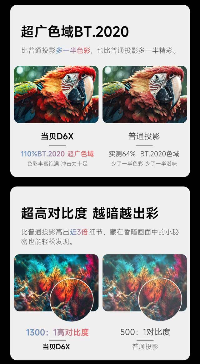 2024买激光投影仪还是LED投影? 极米z7x和当贝d6x对比测评(图4)