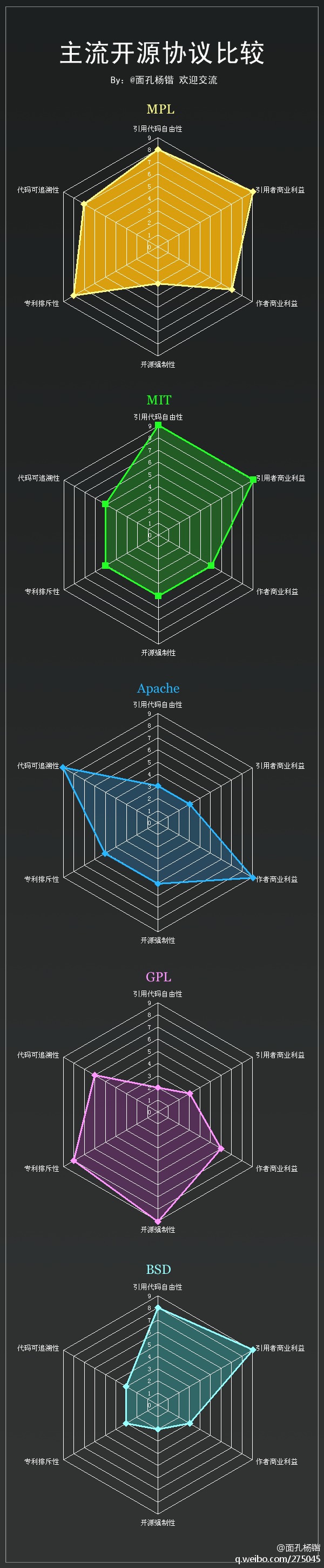 Unix,BSD,Linux系统三者的区别小结(图1)