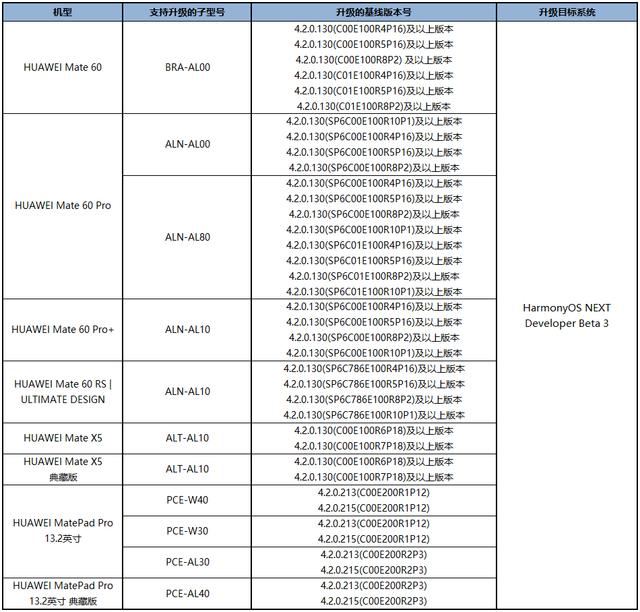 华为鸿蒙 HarmonyOS NEXT Developer Beta3 更新:附更新日志(图2)