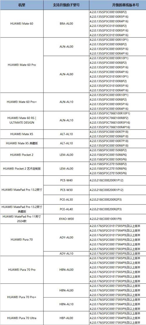 鸿蒙HarmonyOS NEXT Beta招募开启 预计月底推送(图3)