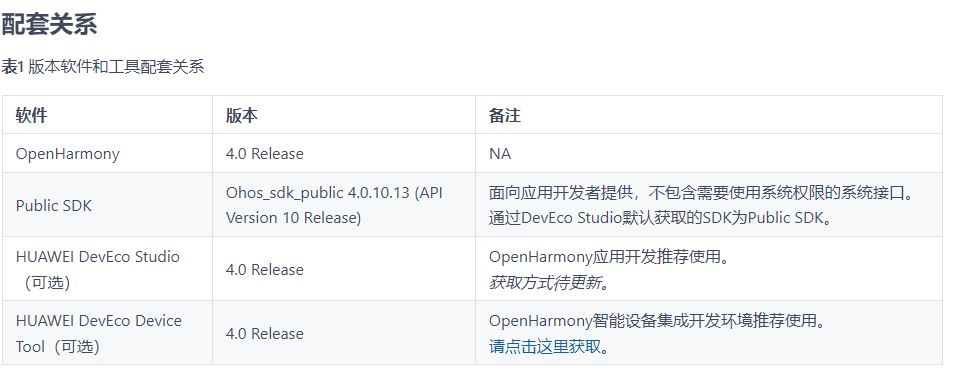 开源鸿蒙OpenHarmony 4.0 Release 正式发布(附更新教程与更新内容汇总)(图2)