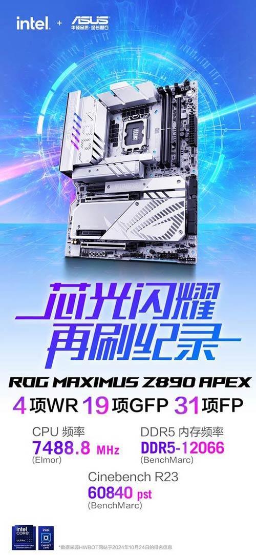 7488.8MHz! 华硕ROG Z890 APEX主板性能测评(图1)