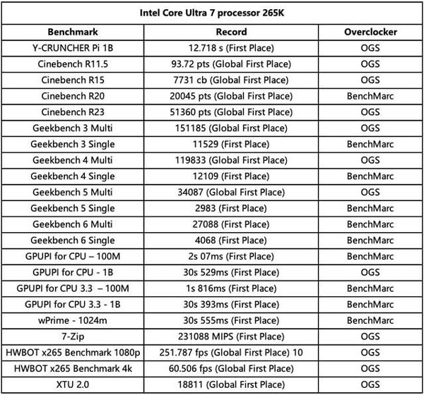 7488.8MHz! 华硕ROG Z890 APEX主板性能测评(图3)