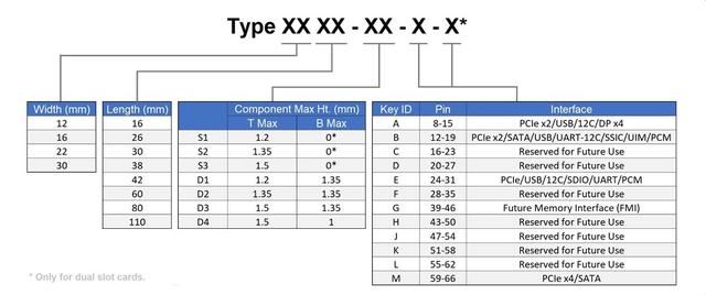 升级固态硬盘这几个问题一定要避开 升级固态硬盘注意事项(图1)