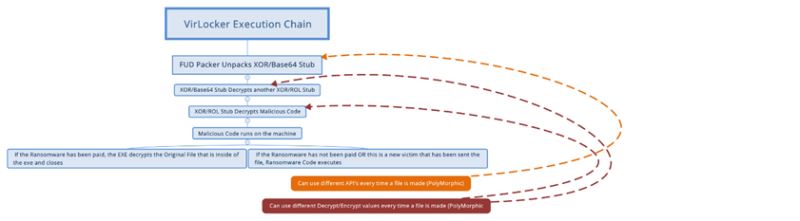 敲诈者病毒VirLocker再次来袭?如何防范VirLocker病毒(内含恢复指南)(图3)
