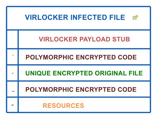 敲诈者病毒VirLocker再次来袭?如何防范VirLocker病毒(内含恢复指南)(图2)