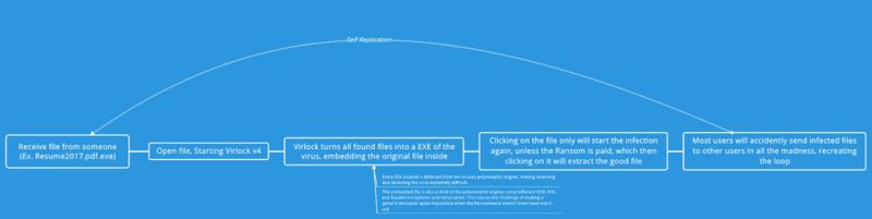 敲诈者病毒VirLocker再次来袭?如何防范VirLocker病毒(内含恢复指南)(图5)