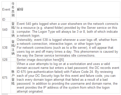 windows安全日志分析工具logparser用法详解(图6)
