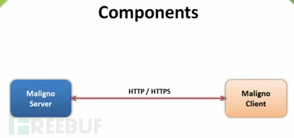 Maligno 一个开源的渗透测试工具(图1) 072015_1303_MalignoOpen1.png