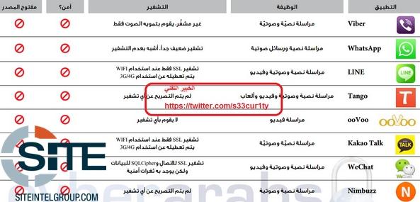 哪些通讯APP是安全加密的 ISIS都在使用哪些通讯APP(图2) 23.jpg