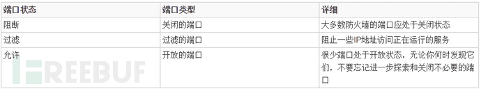 Nmap备忘单 从探索到漏洞利用 第四章 绕过防火墙(图1) 1.png