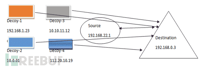 Nmap备忘单 从探索到漏洞利用 第四章 绕过防火墙(图9) Clipboard Image.png