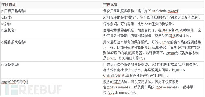 Nmap备忘单 从探索到漏洞利用 第四章 绕过防火墙(图24) 3.png