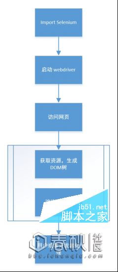 Python 爬虫修养-处理动态网页(图1)