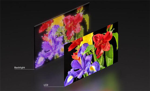 索尼展示RGB LED背光技术:峰值亮度达4000nits(图2) 索尼展示RGB LED背光技术:峰值亮度达4000nits