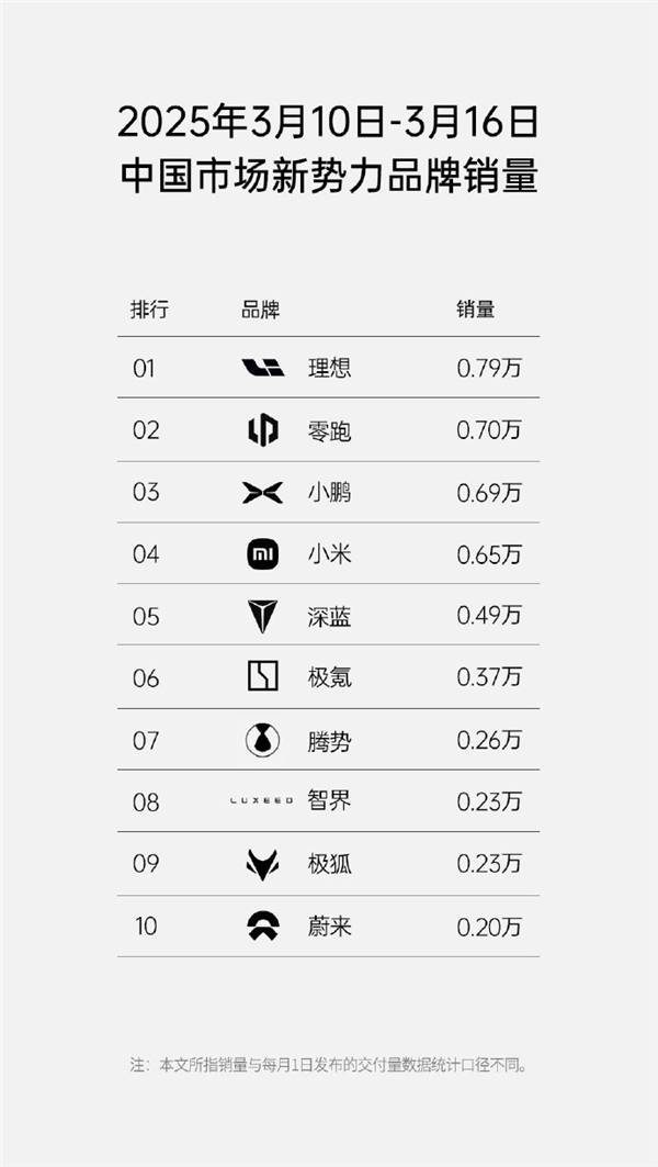 不再发布周销量榜：对所有人都是好事 包括理想