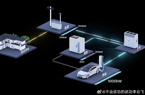 李云飞：比亚迪兆瓦闪充、三万转电机技术过于先进 很多人不相信