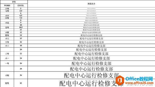 大家有没有发现，Excel没有字号的名称？