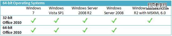 Office 2010最低系统及硬件需求公布