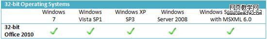Office 2010最低系统及硬件需求公布