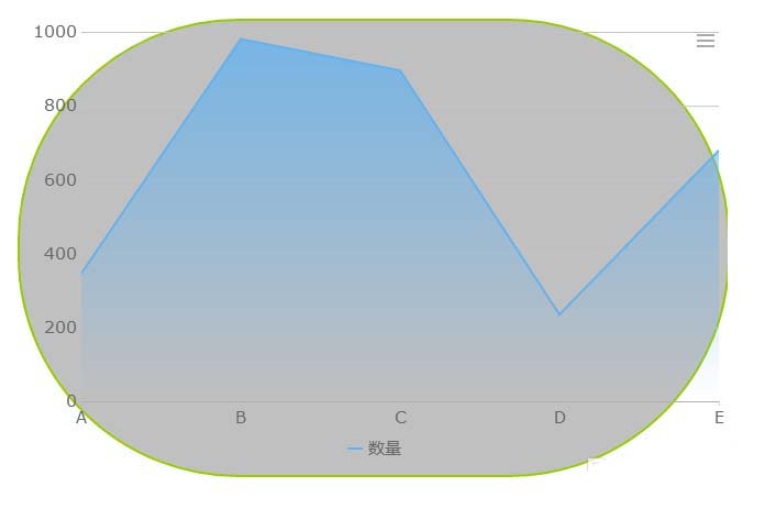 FineReport怎么制作椭圆形的面积背景?(图1)
